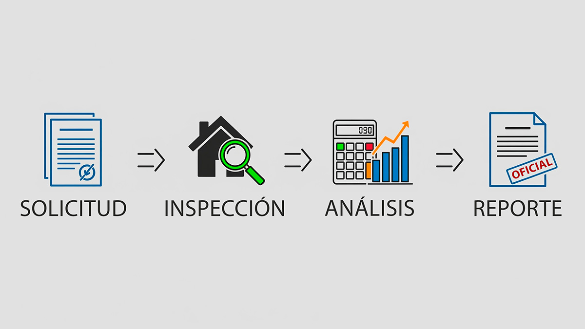 Ilustración del proceso paso a paso para realizar un avalúo de una casa, desde la solicitud hasta la entrega del informe.